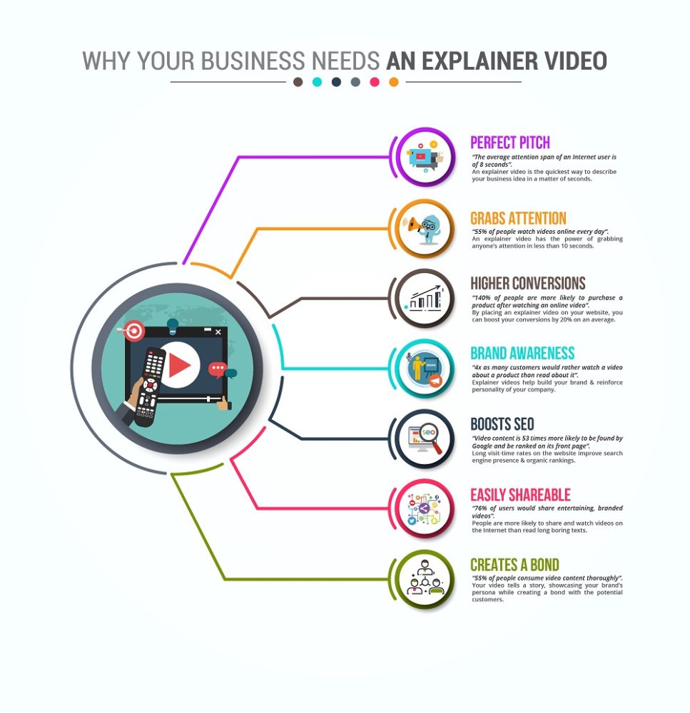 Explainer video infographics