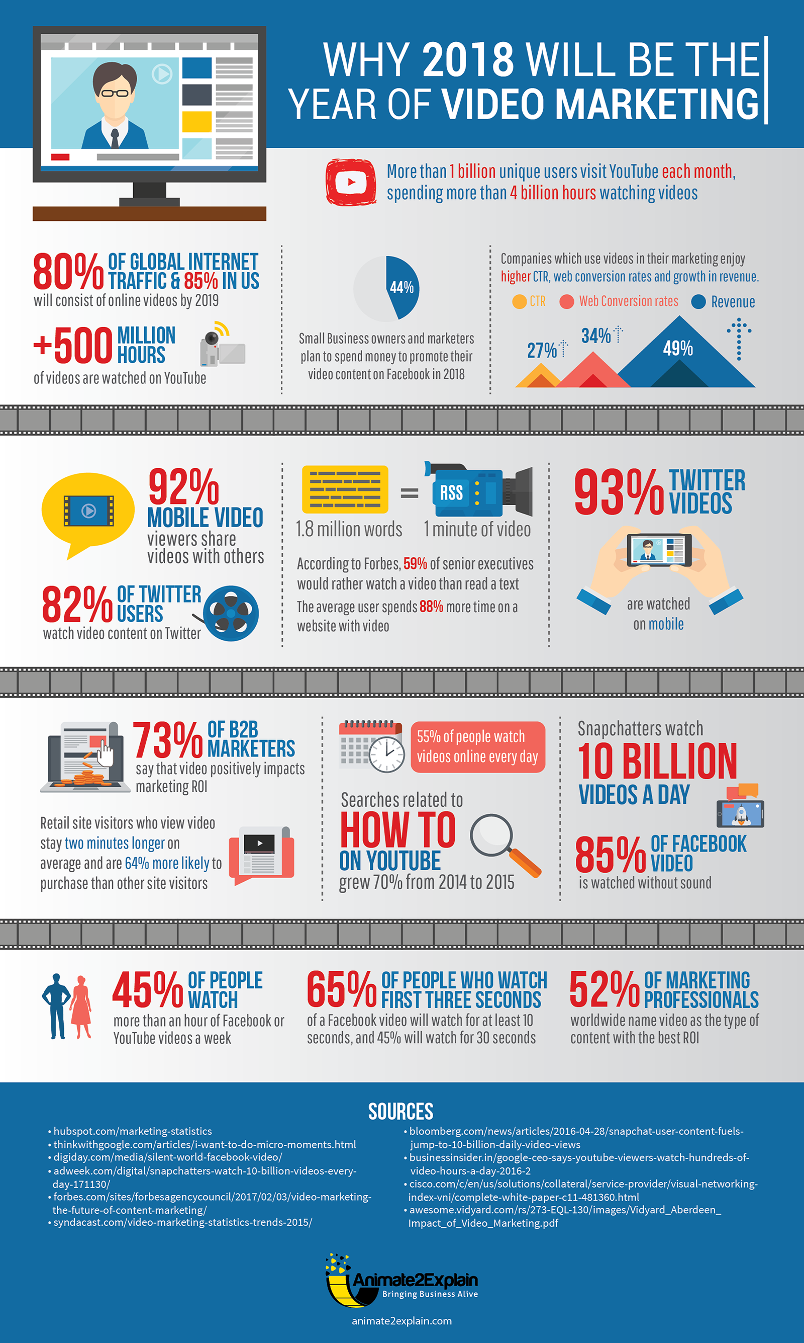 Video Marketing Statistics